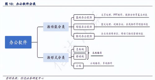 雷軍旗下辦公軟件巨頭 5億用戶撐起32億年?duì)I收，股價(jià)腰斬背后的挑戰(zhàn)與未來