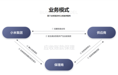 雷軍定調(diào) 瞄準(zhǔn)“互聯(lián)網(wǎng)+制造”服務(wù)，小米供應(yīng)鏈金融如何布局個(gè)人互聯(lián)網(wǎng)服務(wù)