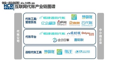 談顛覆不如服務 互聯網代賬步入洗牌期