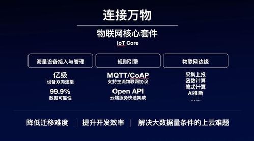 2020年 BAT三巨頭在物聯(lián)網應用服務領域的戰(zhàn)略布局與突破