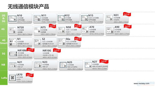 工業(yè)物聯(lián)網應用解決方案 驅動制造業(yè)智能化轉型的核心服務